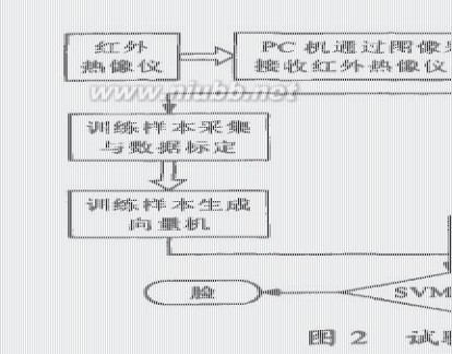 红外夜视摄像机 红外夜视摄像机专业技术分析