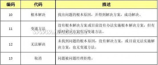 it服务管理流程 某某-集团公司IT服务管理规范制度-IT服务管理流程分册模板