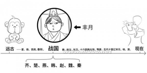 芈月传80集 《芈月传》全剧透，2分钟看完80集大戏