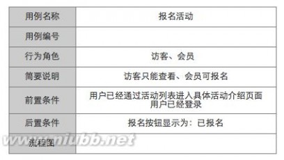 产品需求文档的写作(五) – 用例文档(UML用例图、流程图)_用例图