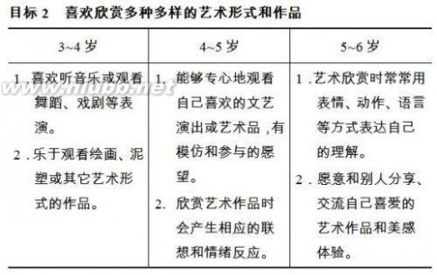 3-6岁儿童学习与发展指南 中国3-6岁儿童学习与发展指南