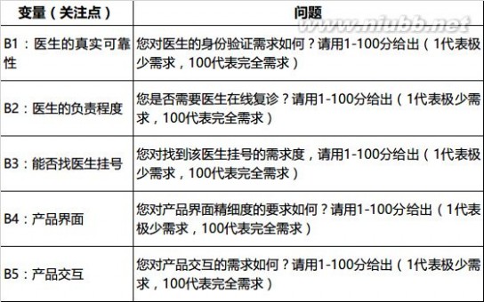 如何创建用户模型：问卷调查与数据分析_调查与分析