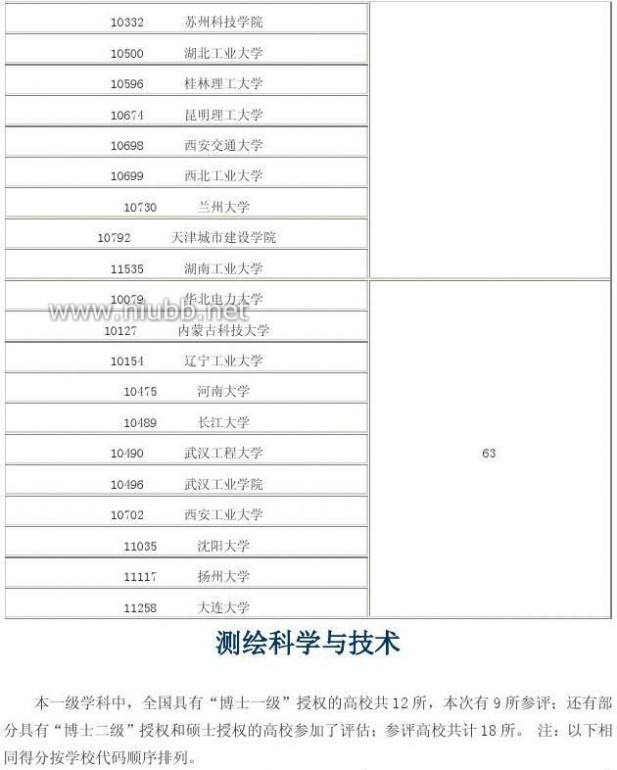 2012年学科评估结果 2012年全国高校学科评估结果(完整版)