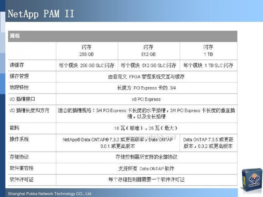 pukka NetApp最新软硬件产品介绍(技术交流材料)