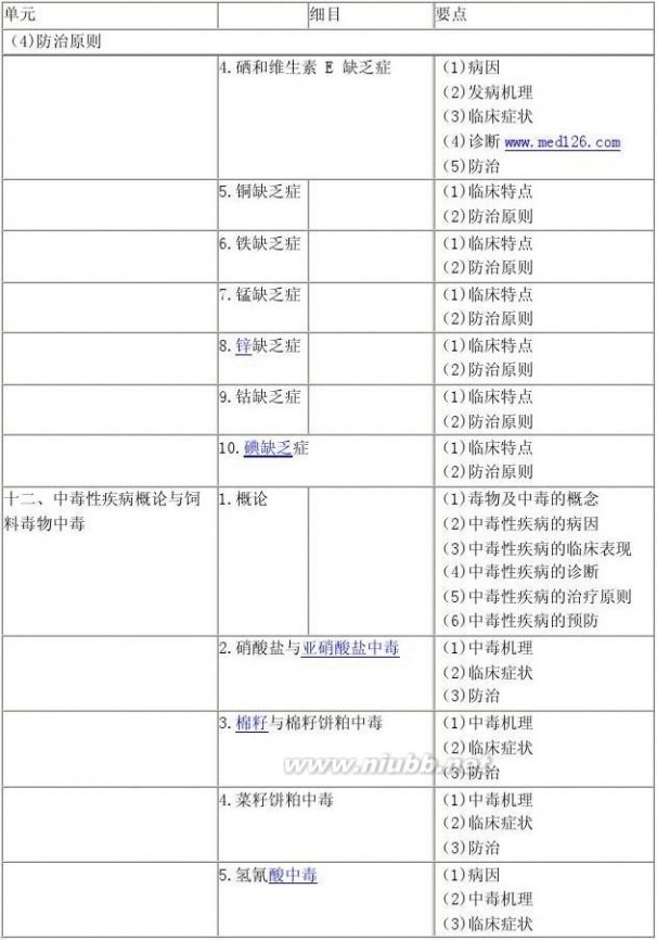 执业兽医师考试大纲 2014执业兽医考试考纲