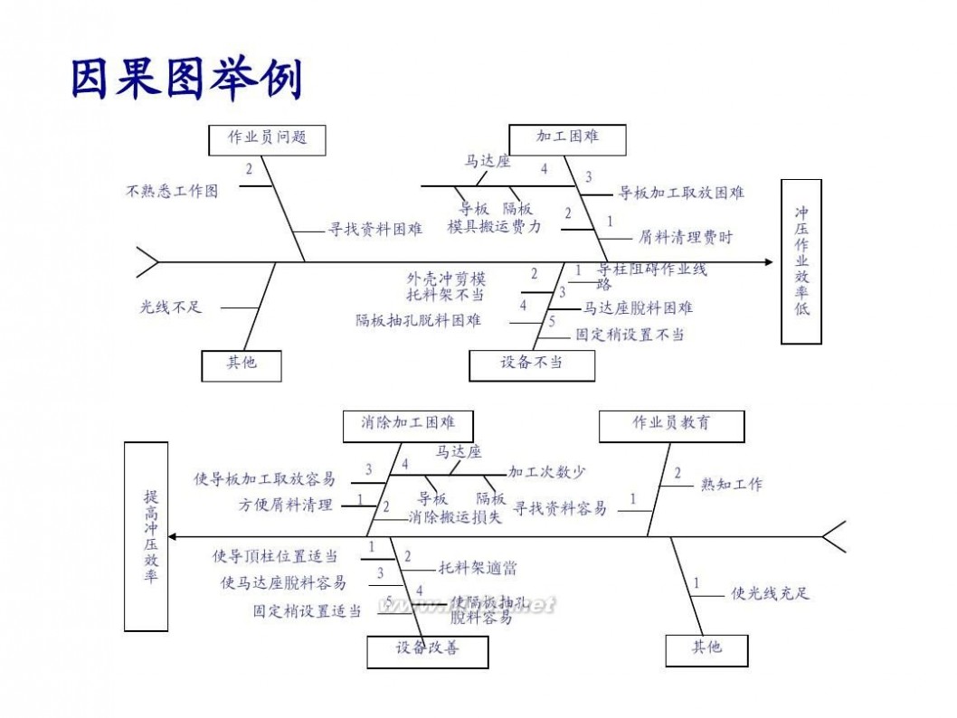 tqm TQM全面质量管理