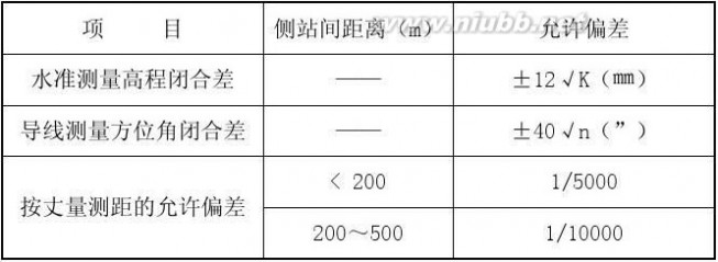 节能改造工程 既有建筑节能改造工程方案