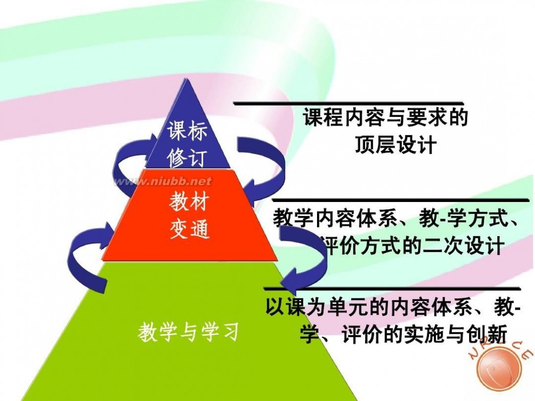 中小学信息技术教育 中小学信息技术教育9