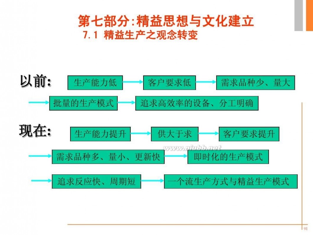 精益培训 -精益生产培训资料