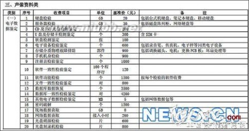 司法鉴定收费管理办法 司法鉴定收费管理办法