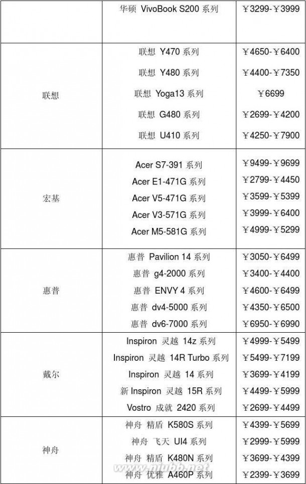 大学生用笔记本 大学生选购笔记本电脑的调研报告