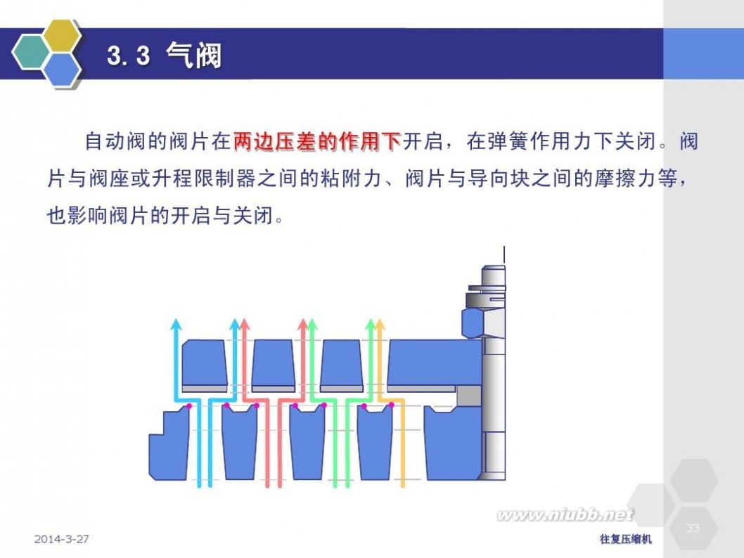 往复式 往复式压缩机