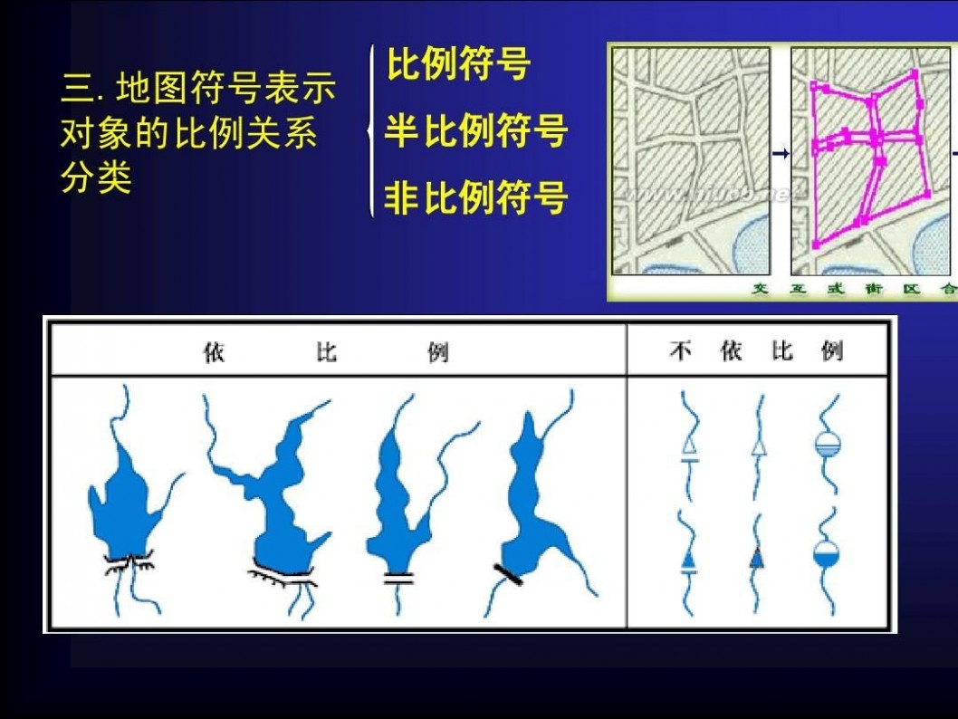 地形图符号 地图符号