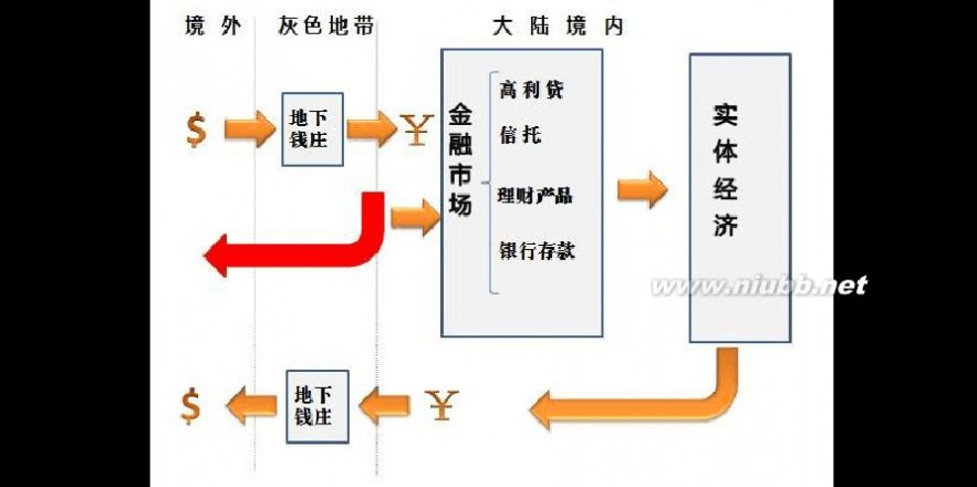 人民币贬值的原因 2014人民币贬值分析