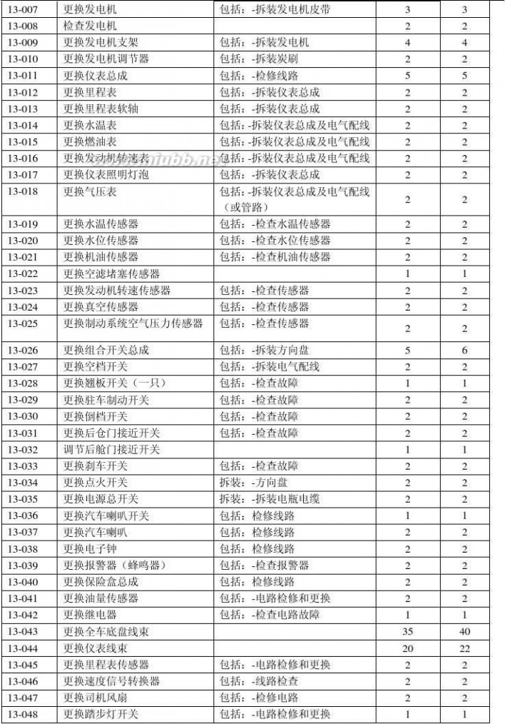 中通客车贴吧 中通客车服务管理手册2014版