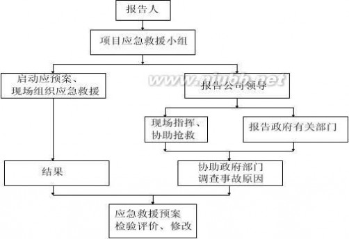 脚手架安全施工方案 悬挑式脚手架安全专项施工方案