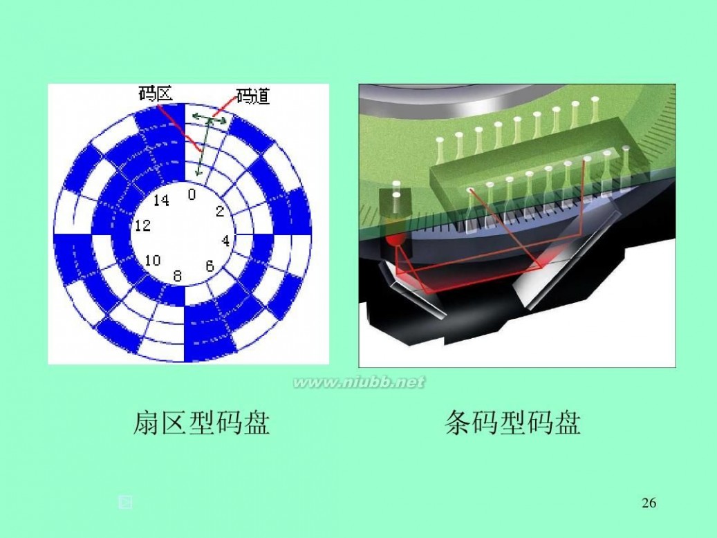 徕卡全站仪说明书 徕卡全站仪使用方法