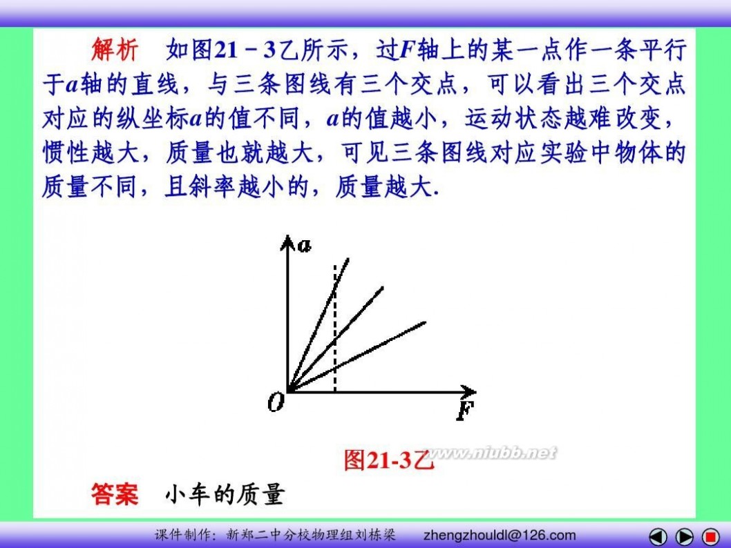 高中物理必修一课件 高中物理必修一课件