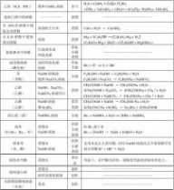 有机化学 高中有机化学基础知识点