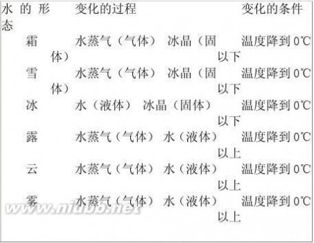 三年级科学教案 教科版三年级下册科学全册教案