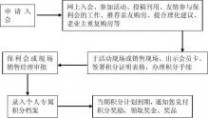 保利罗兰香谷 地产活动-保利罗兰香谷开盘前活动方案2009