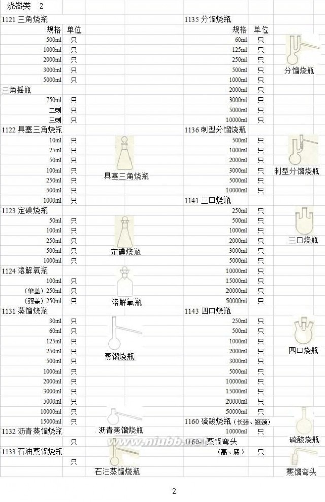 实验室玻璃仪器 实验室玻璃仪器名称规格型号大全