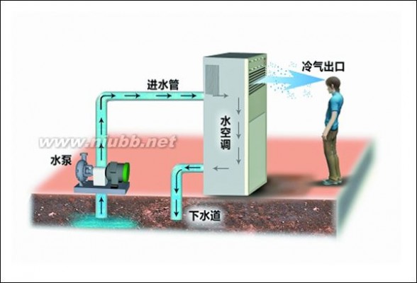 家用水空调 家用水空调好吗,家用水空调最新报价