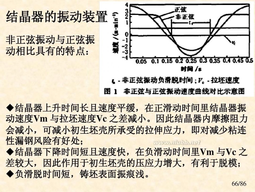 连铸结晶器 课件 连铸工艺与设备-结晶器