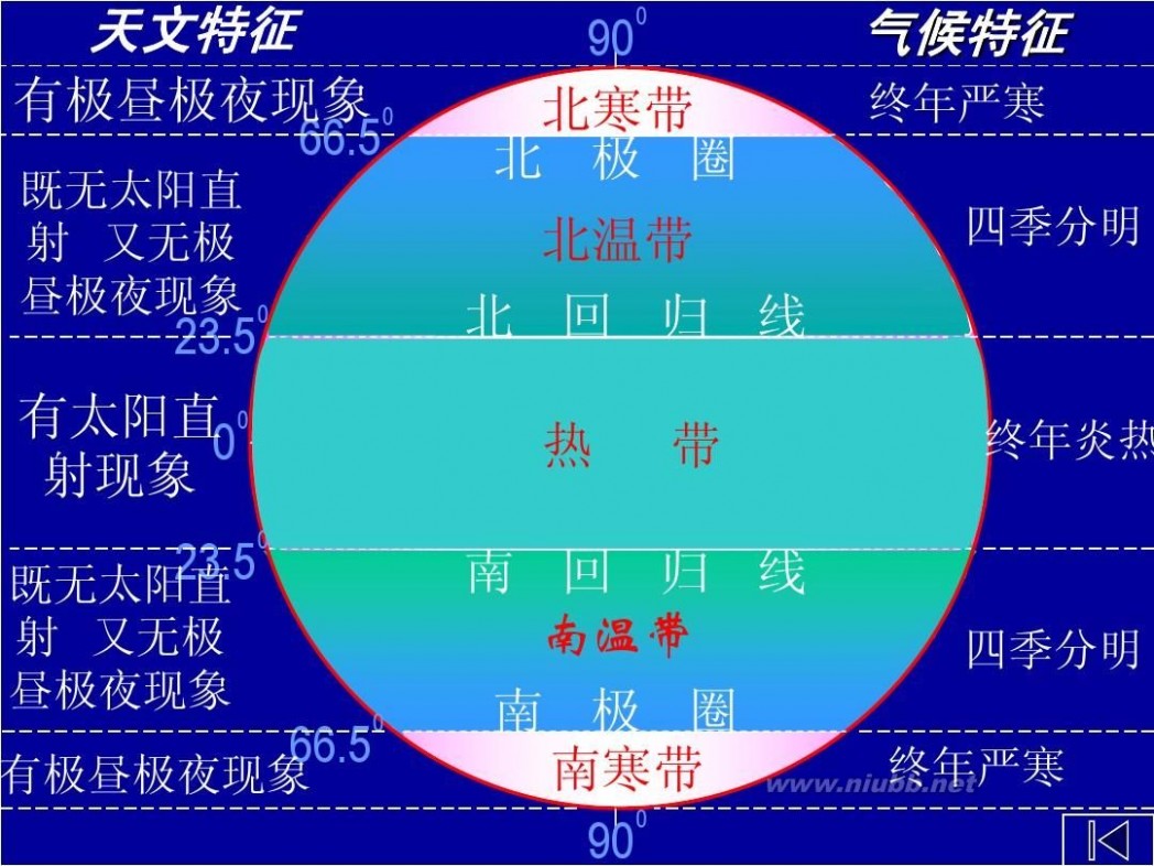 七年级地理上册课件 七年级上地理全册课件ppt