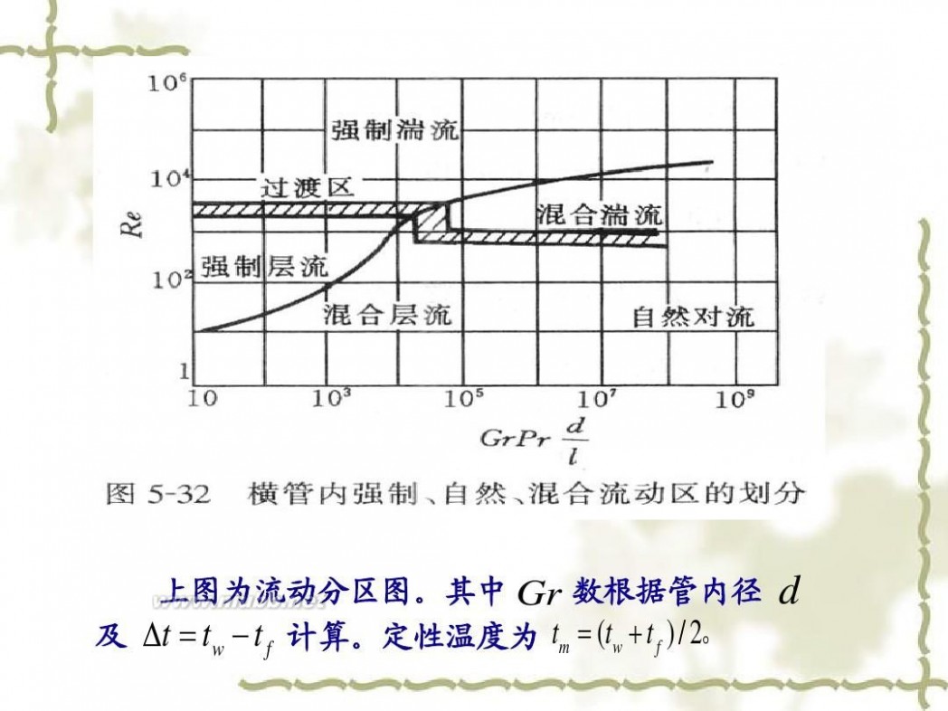 传热学 传热学课件课件