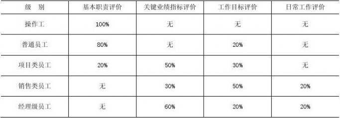 岗位说明书 各种工作岗位职责说明书