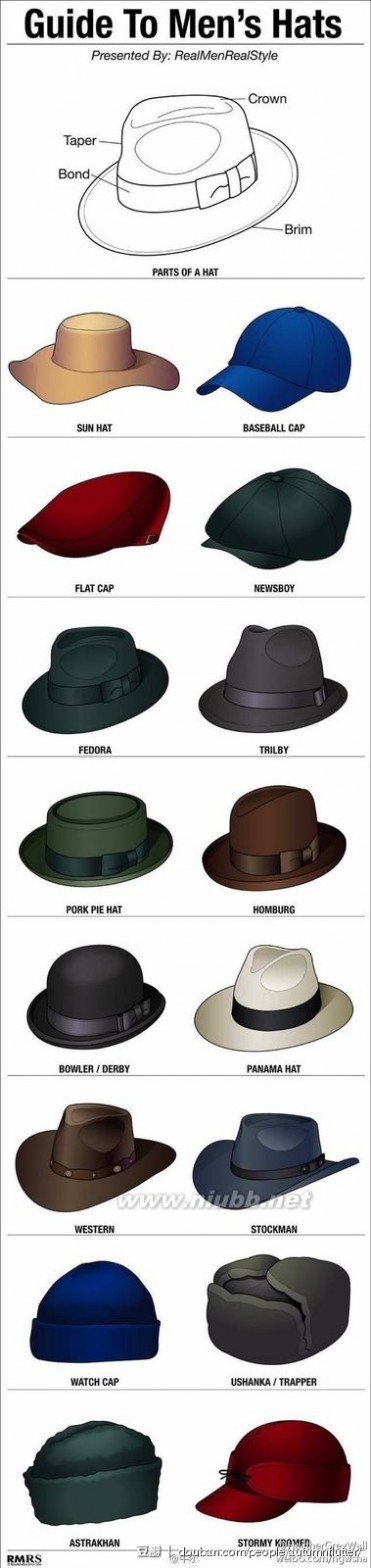 男士如何选购适合自己的帽子，有什么讲究？ 男士帽子搭配