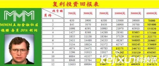 e租宝最新消息 e租宝被查 e租宝网站关闭 MMM官方网站 MMM暂停提现