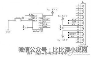 路灯控制系统 Zigbee路灯控制系统