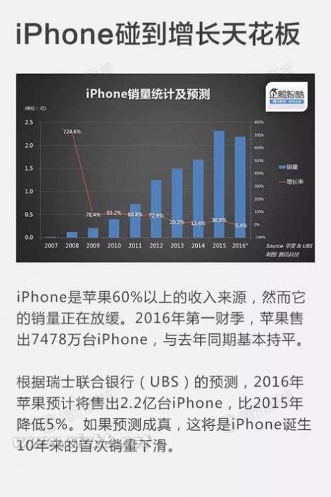 苹果iphone4发布会 手机?|?2016苹果春季发布会：谁会买4寸iPhone？