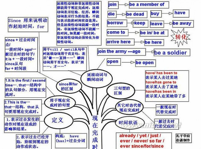 归纳整理后发现 英语也就这么回事!_联展新闻 英语也就这么回事