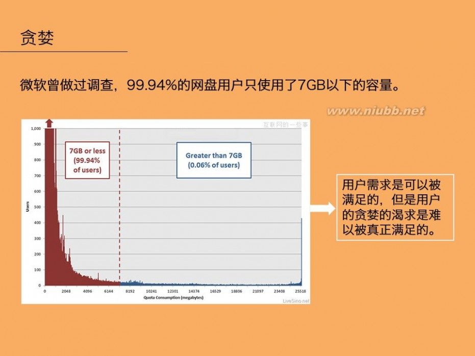 【广州产品经理大会实录】七情六欲聊运营_七情六欲