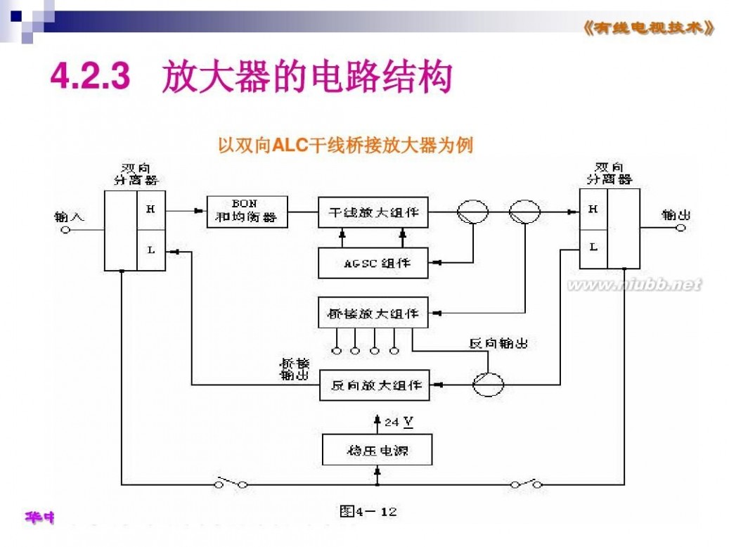 有线电视放大器价格 4.2节 有线电视放大器