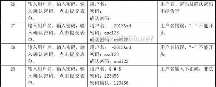 163免费邮箱申请 163邮箱注册模块测试用例