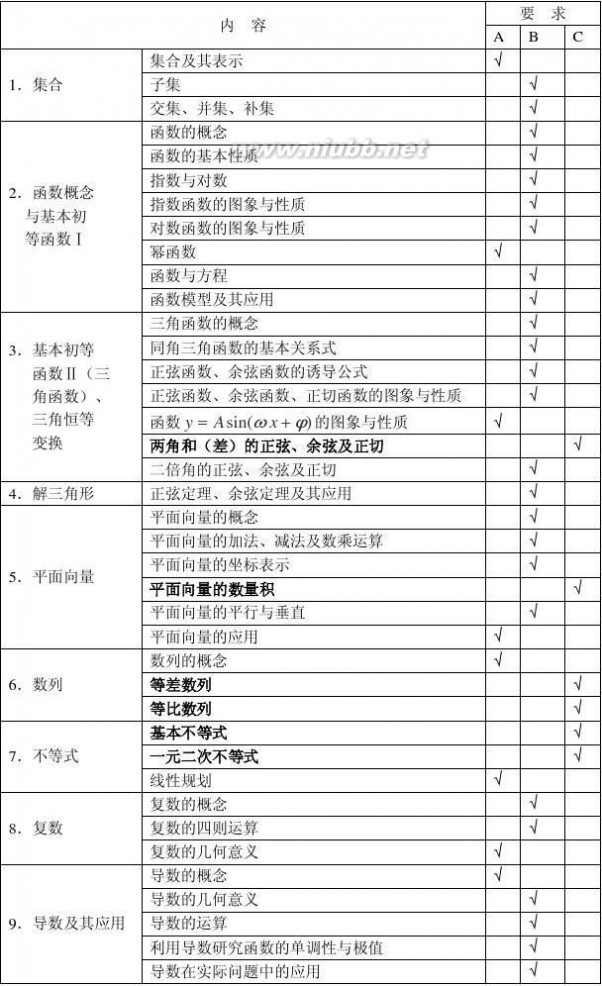 江苏考试 2015年江苏高考数学考试说明(含最新试题)