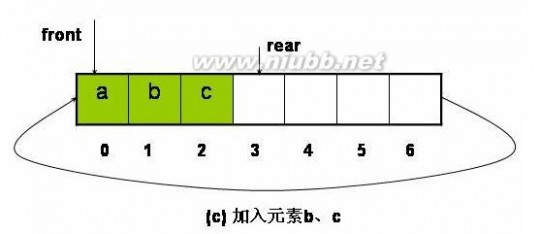 循环队列 队列之顺序队列与循环队列