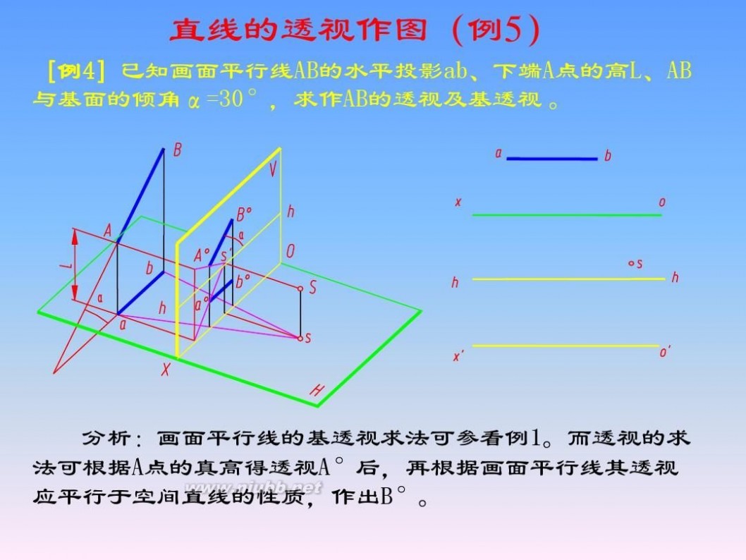 画法几何与阴影透视 画法几何与阴影透视_第14章_透视的画法