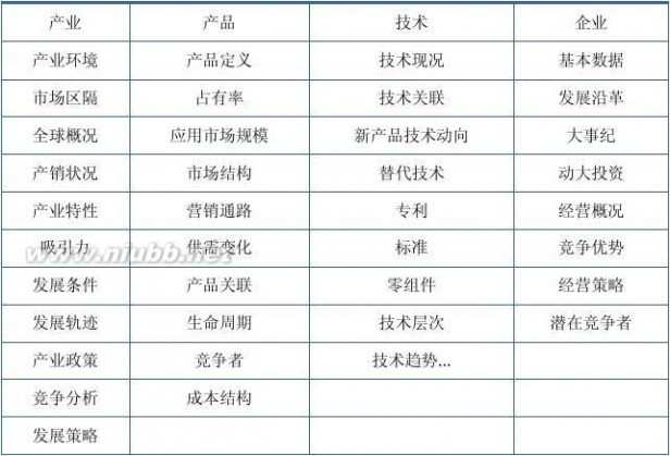 蜂产品公司 2014-2019年中国蜜蜂养殖与蜂产品加工行业分析与发展前景评估报告