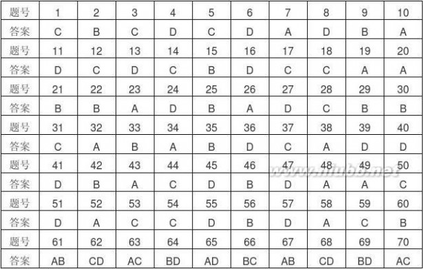 广东省学业水平测试 2014年6月广东省普通高中学业水平测试地理试题