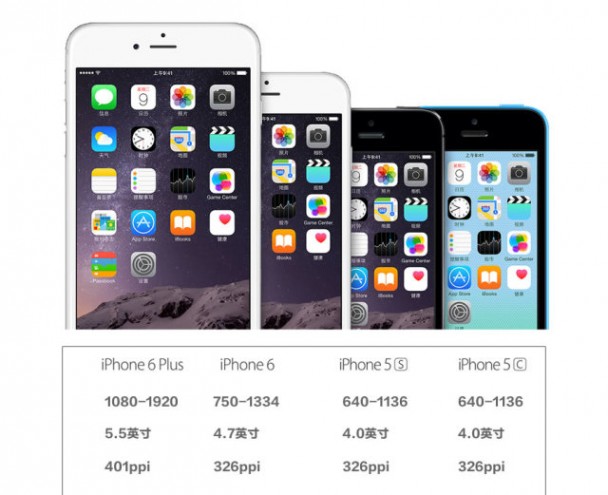 APP设计师必读，快速适配iPhone6及Plus的诀窍_iphone5分辨率