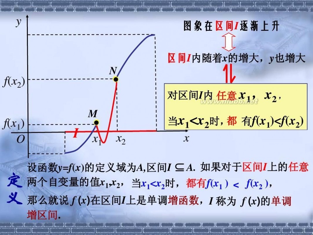 函数的单调性 函数单调性课件ppt