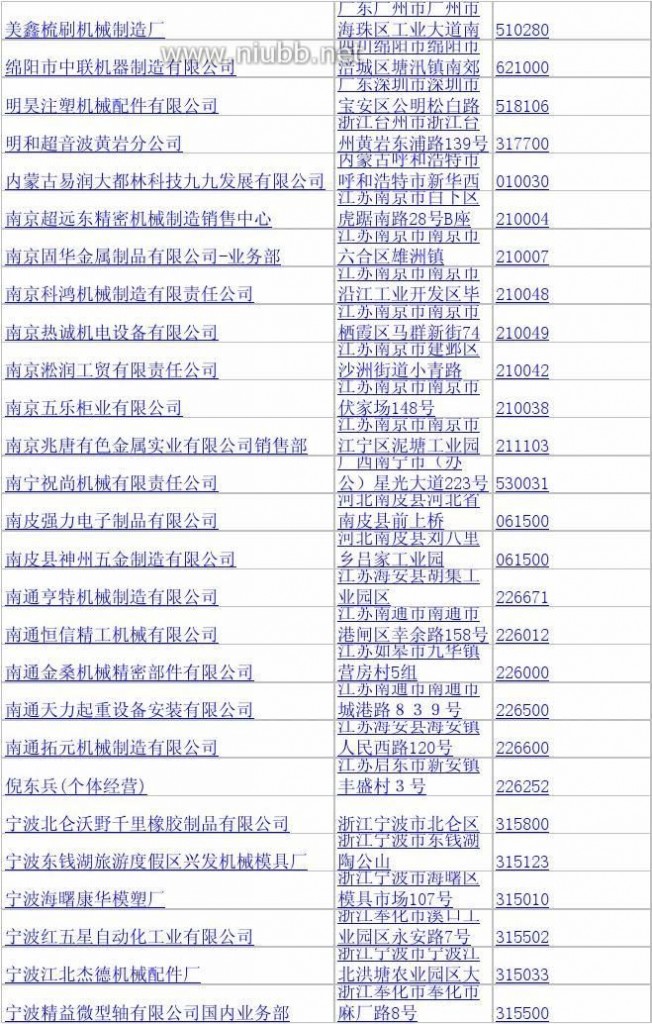 机械配件加工 机械零部件加工企业名录