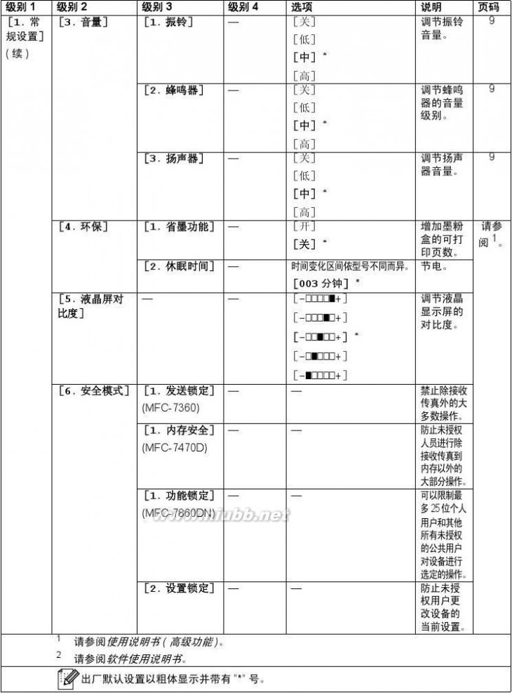 兄弟mfc7360 兄弟MFC-7360一体机使用说明书(基本功能)