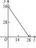 如图在直角梯形abcd中 如图，在直角梯形ABCD中，DC∥AB，∠A=90°，AB=28cm，DC=24cm，AD=4cm，