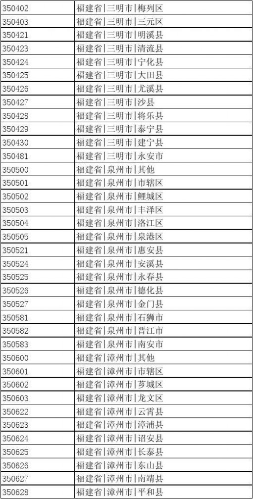 出生地行政区划代码 中国行政区划编码(可查出生地代码)